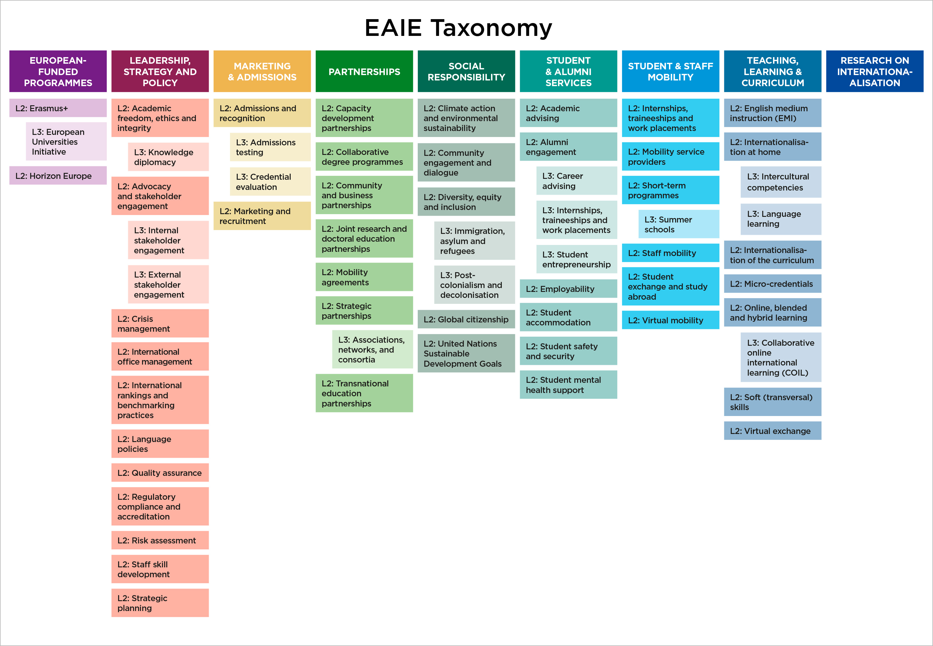 EAIE-Taxonomy-2