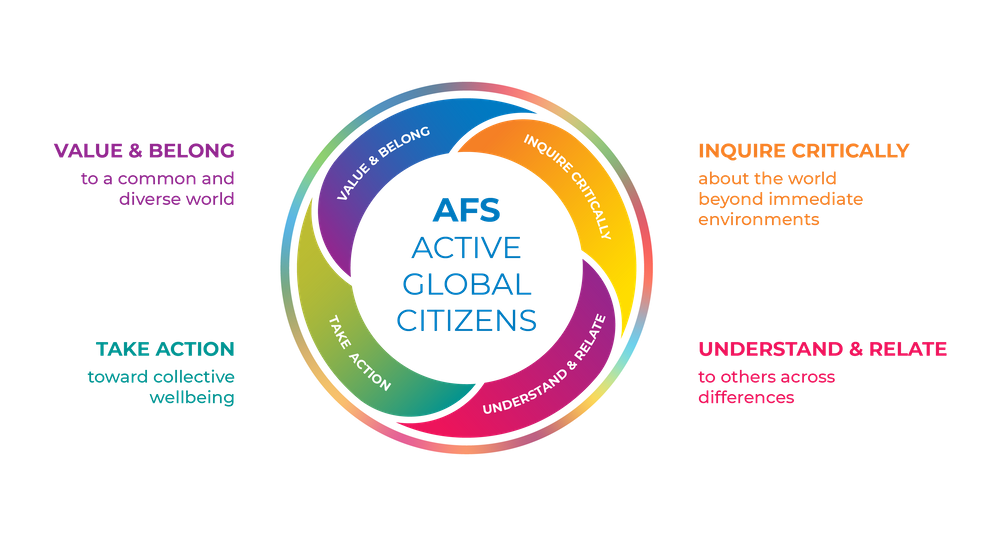 AFS Educational Framework extended.png