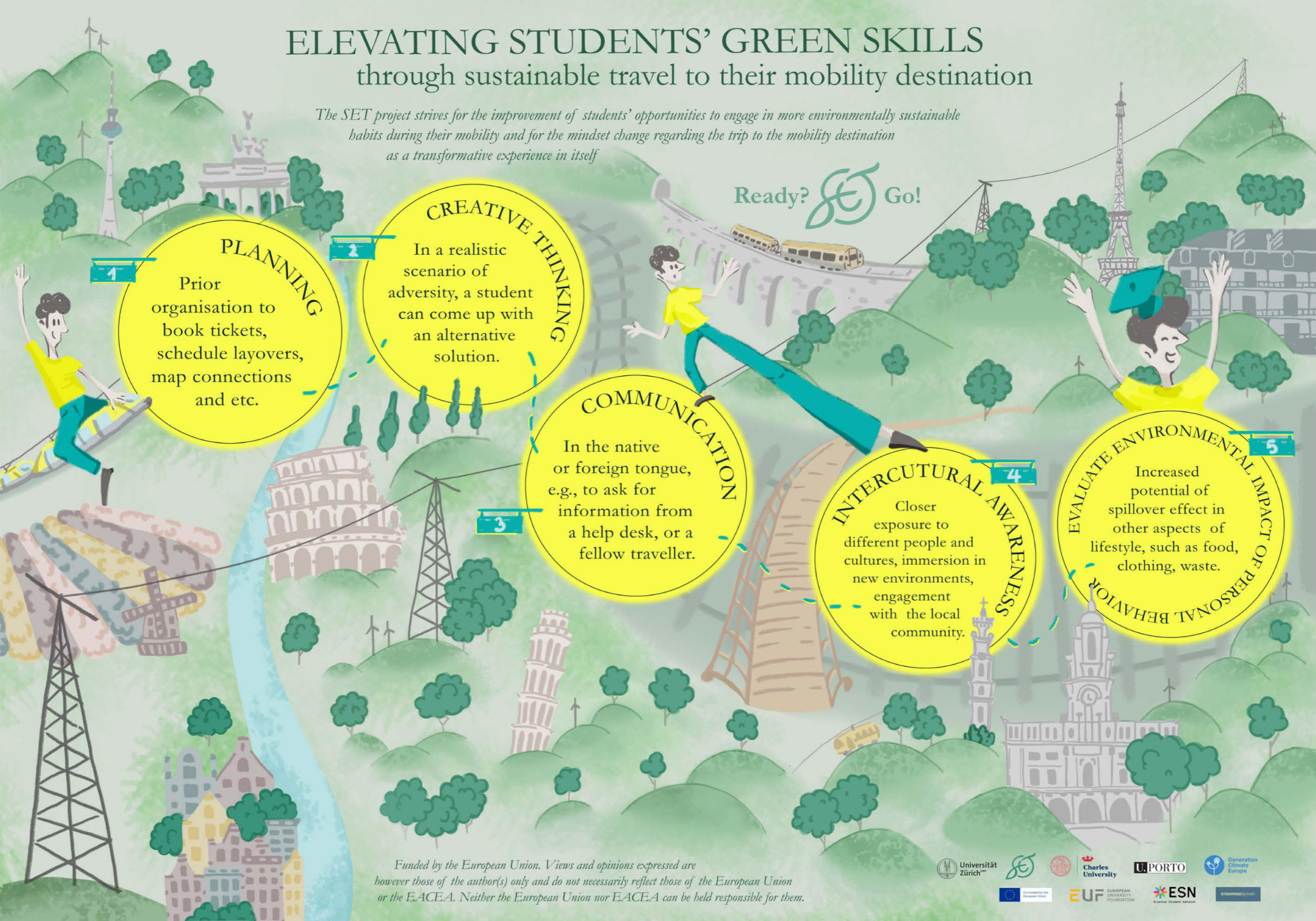 POS 213 ID 584 Elevating students’ green skills through sustainable travel (1).png